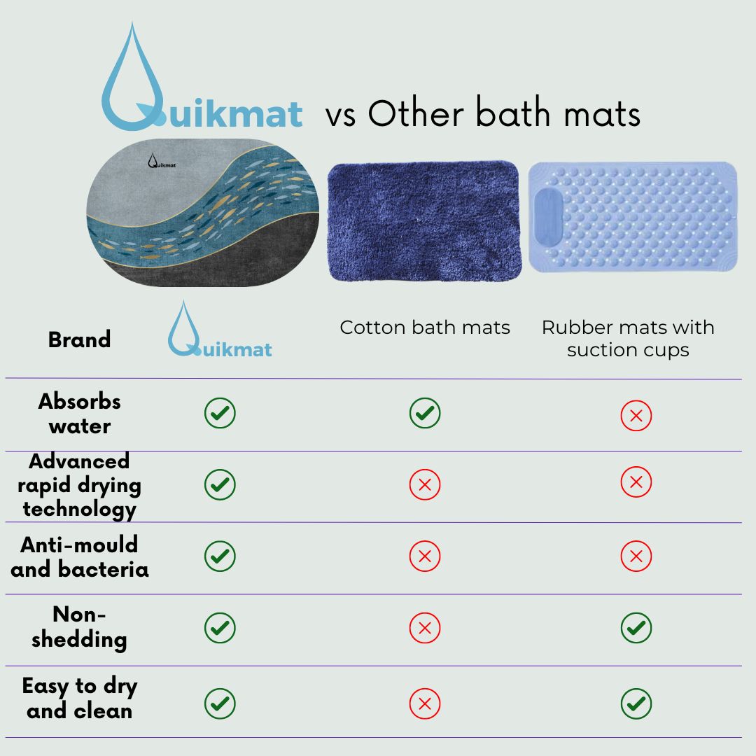 Super Absorbent Bath Mat