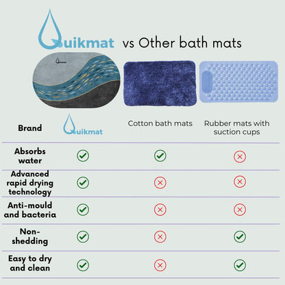 Super Absorbent Bath Mat