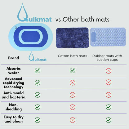 Blue Lagoon Quikmat™-Super absorbent bath mat