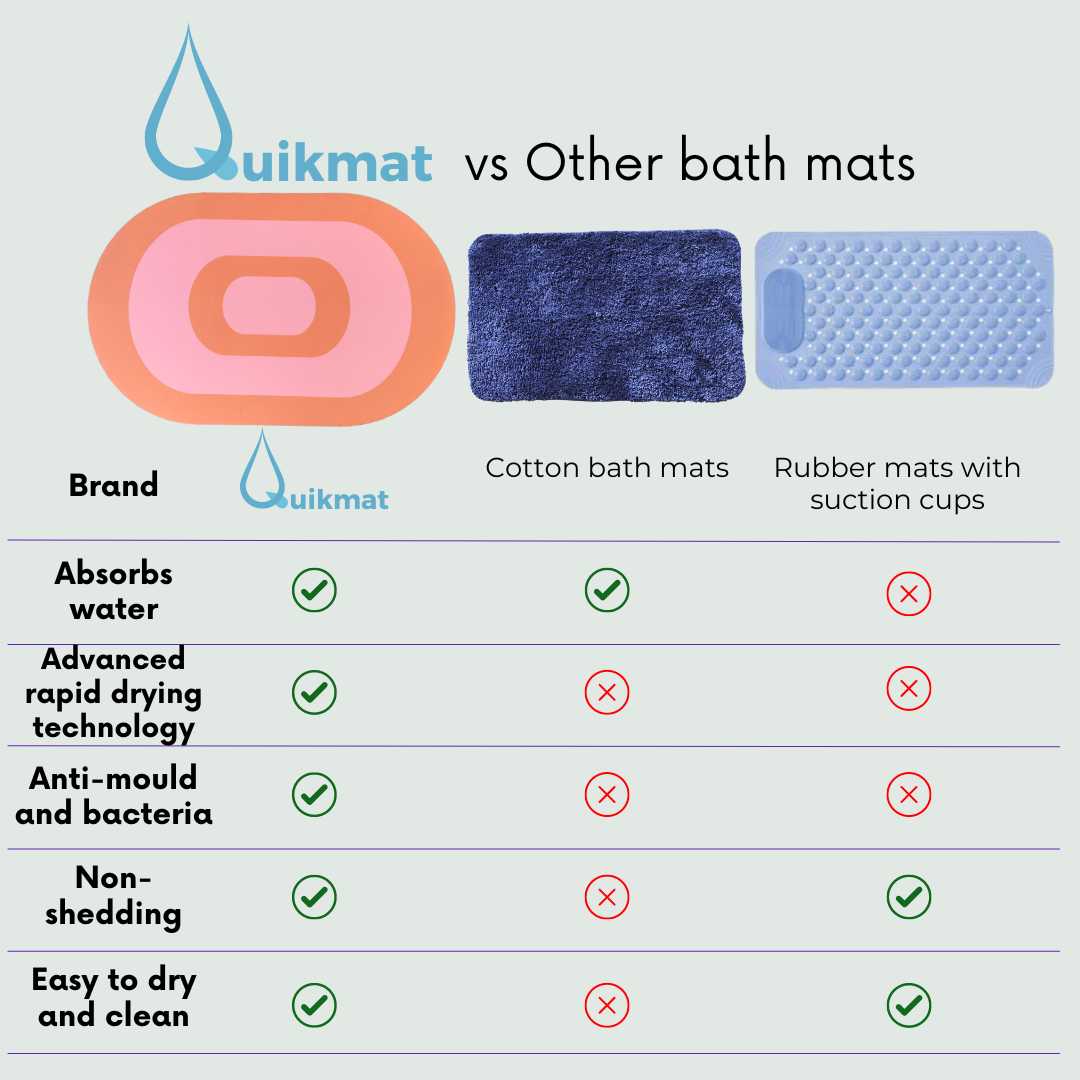 Blush Bloom Quikmat™-Super absorbent bath mat