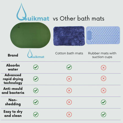 Jade Whisper Quikmat™-Super absorbent bath mat