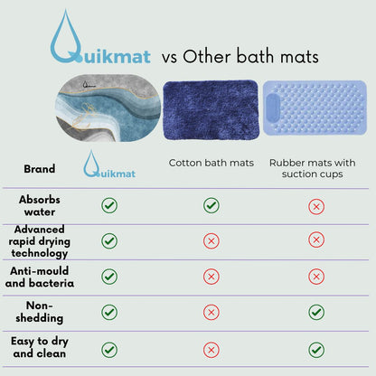 Super Absorbent Bath Mat