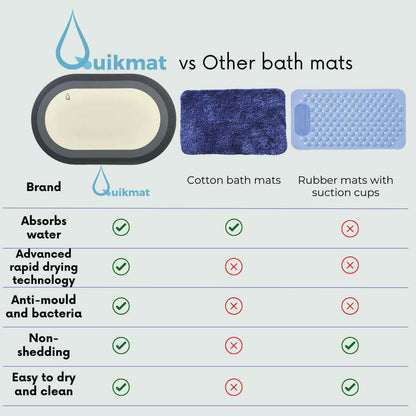 Monochrome Quikmat™-Super absorbent bath mat