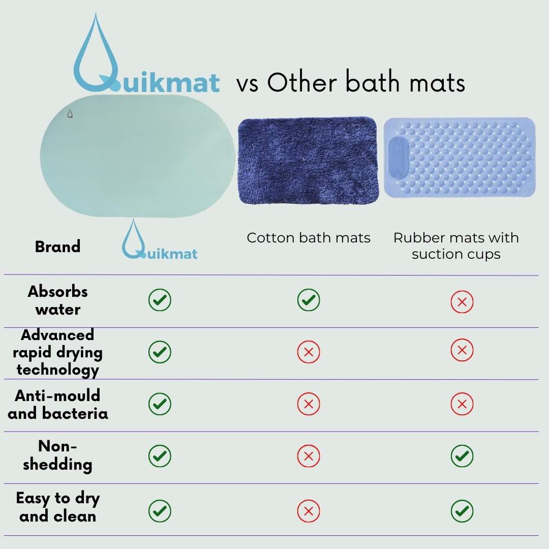 Oval Ocean Breeze Quikmat®-Super absorbent bath mat