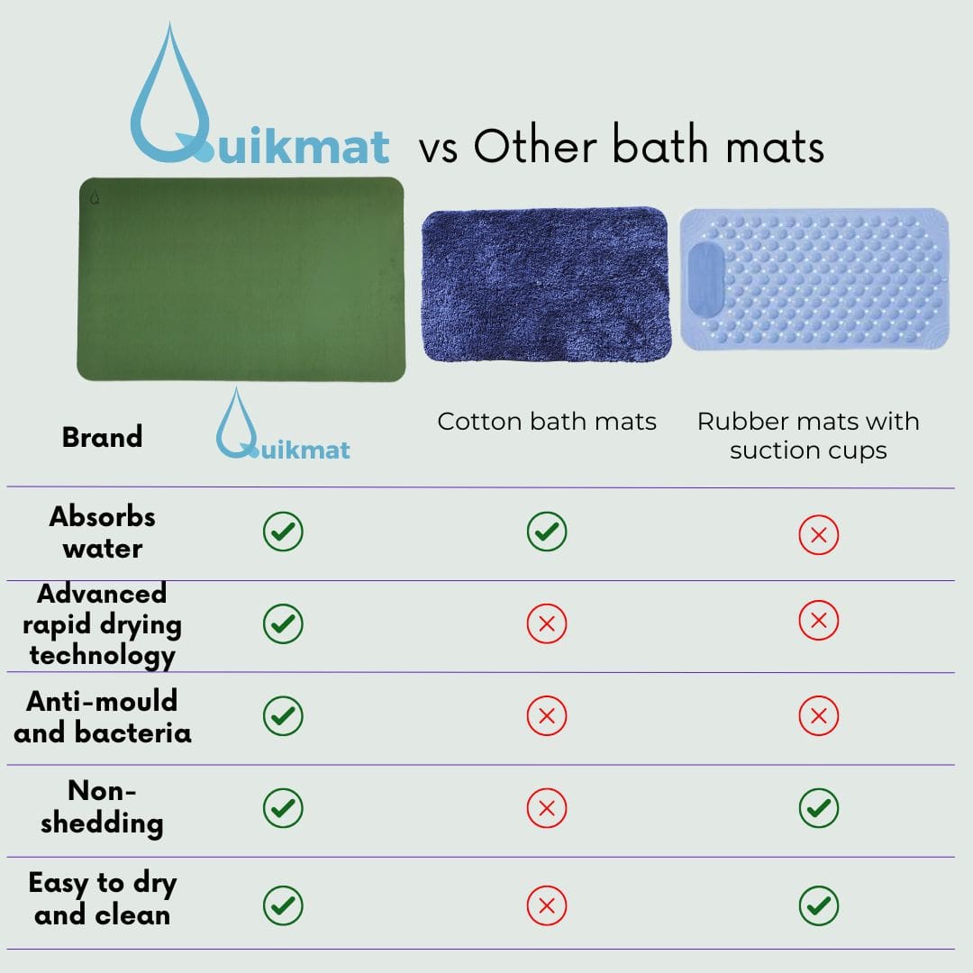 Rectangle Jade Whisper Quikmat®-Super absorbent bath mat