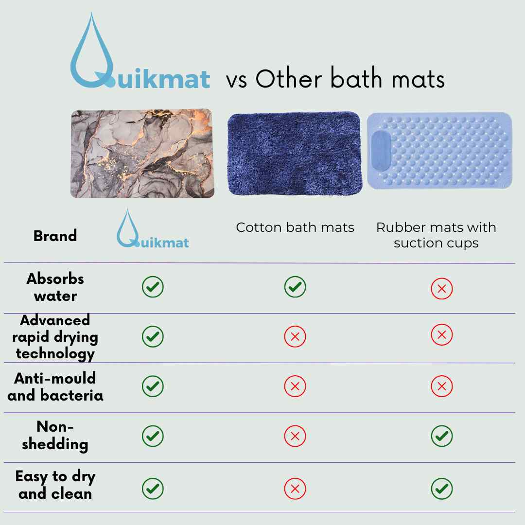 Rectangle Marble Quikmat™-Super absorbent bath mat