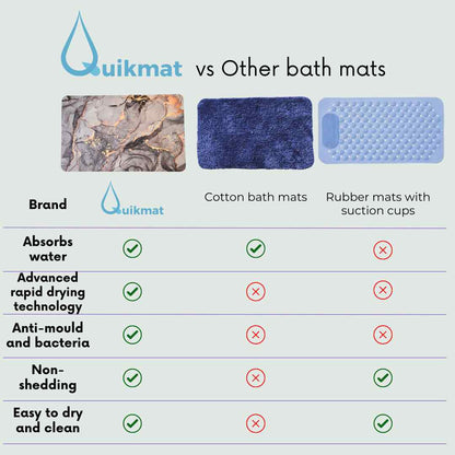 Rectangle Marble Quikmat™-Super absorbent bath mat