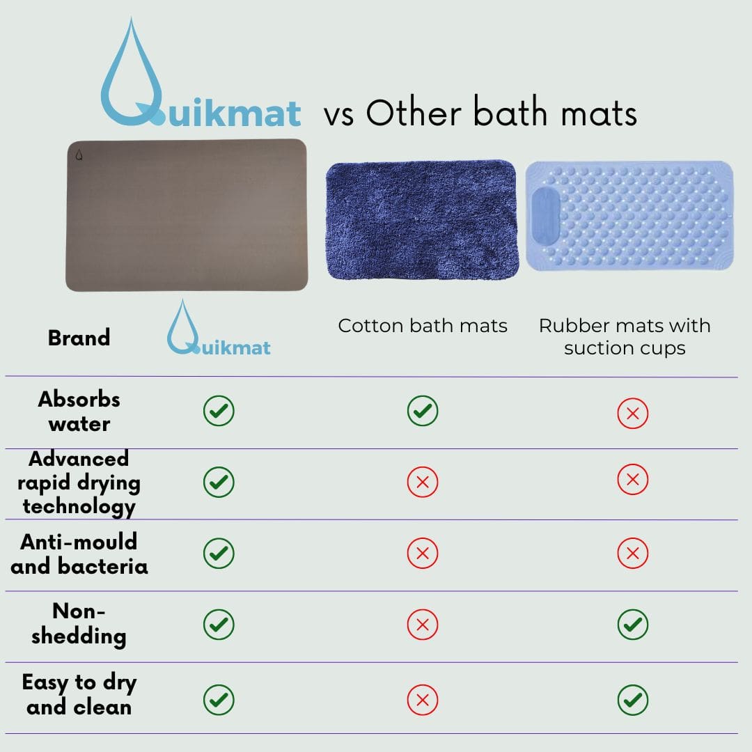 Rectangle Shadow Haven Quikmat®-Super absorbent bath mat