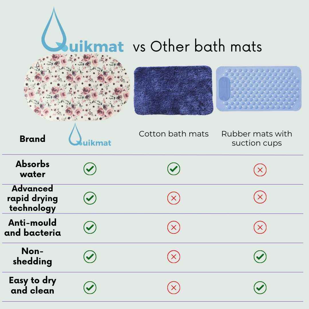 Rosy Glow Quikmat™-Super absorbent bath mat