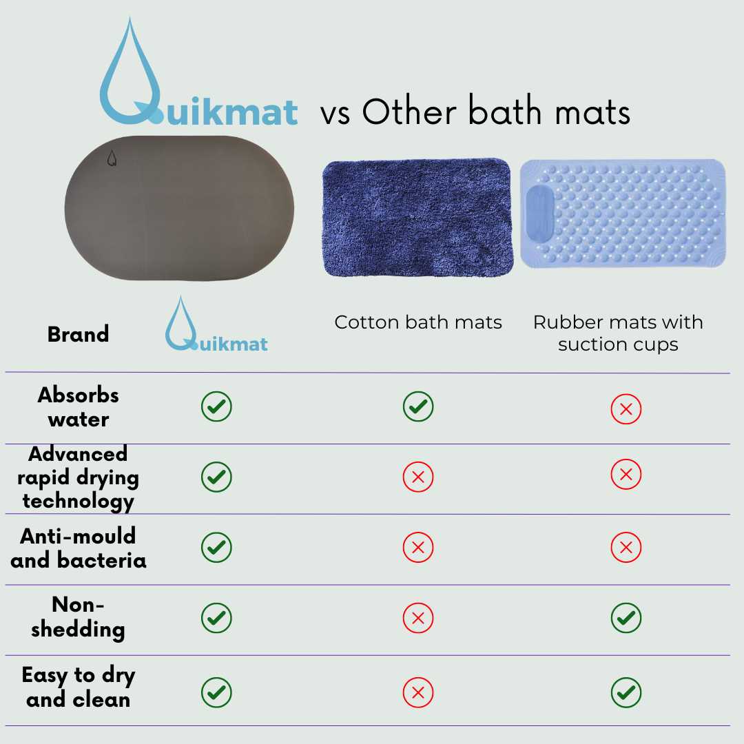 Shadow Haven Quikmat™-Super absorbent bath mat